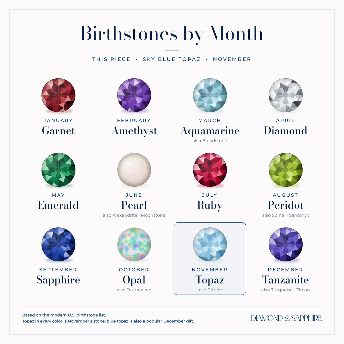 Birthstone chart by month with sky blue topaz highlighted under November, also a popular December gift